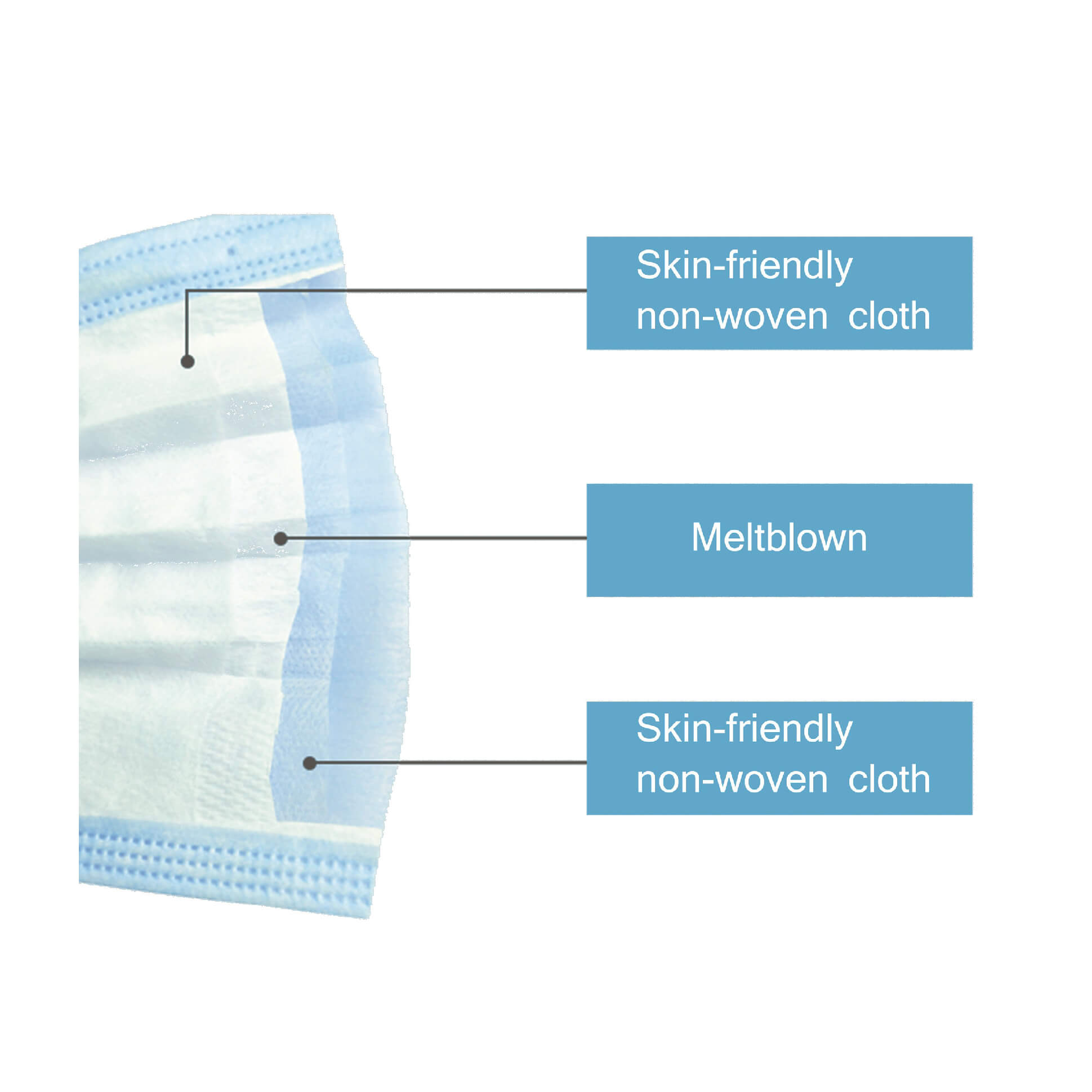 3 Ply Protective Mask - Non Surgical - Pack Of 50 - Image 2